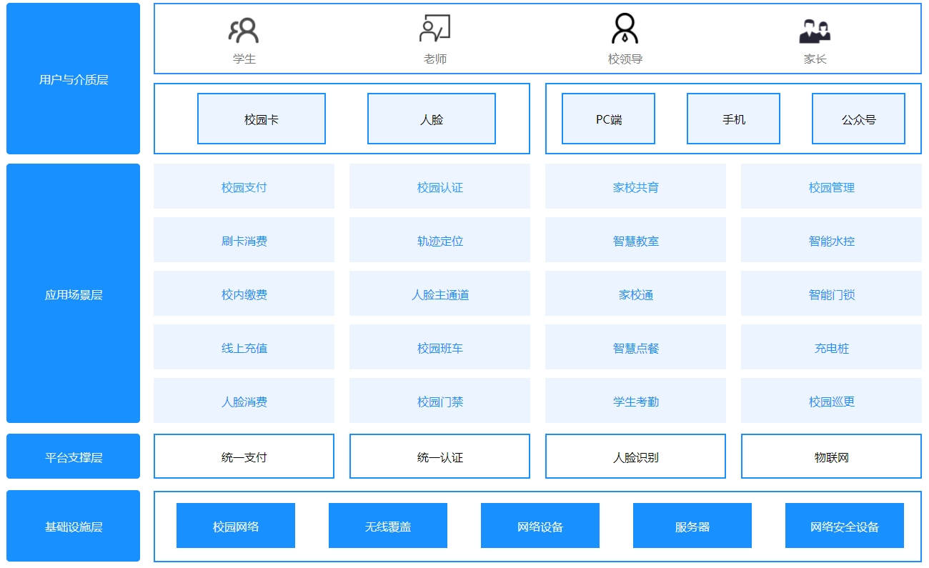 功能架構(gòu)圖.png