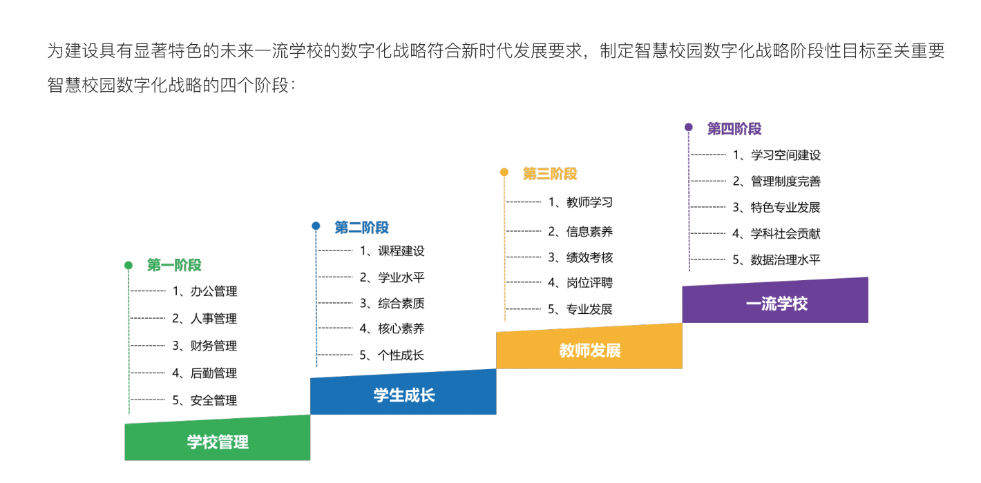 戰(zhàn)略規(guī)劃.jpg